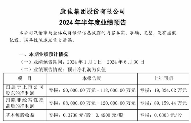 深康佳A一季度业绩表面增长实则亏损，华润掌舵能否扭转局势？
