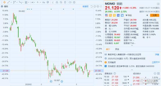 微软财报亮眼，营收净利超预期，盘后美股飙升6%